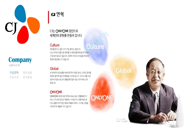 CJ 연혁,조직문화,CJ의 조직구조,CJ 마케팅,CJ 사례,CJ 브랜드,CJ 구조분석   (4 )